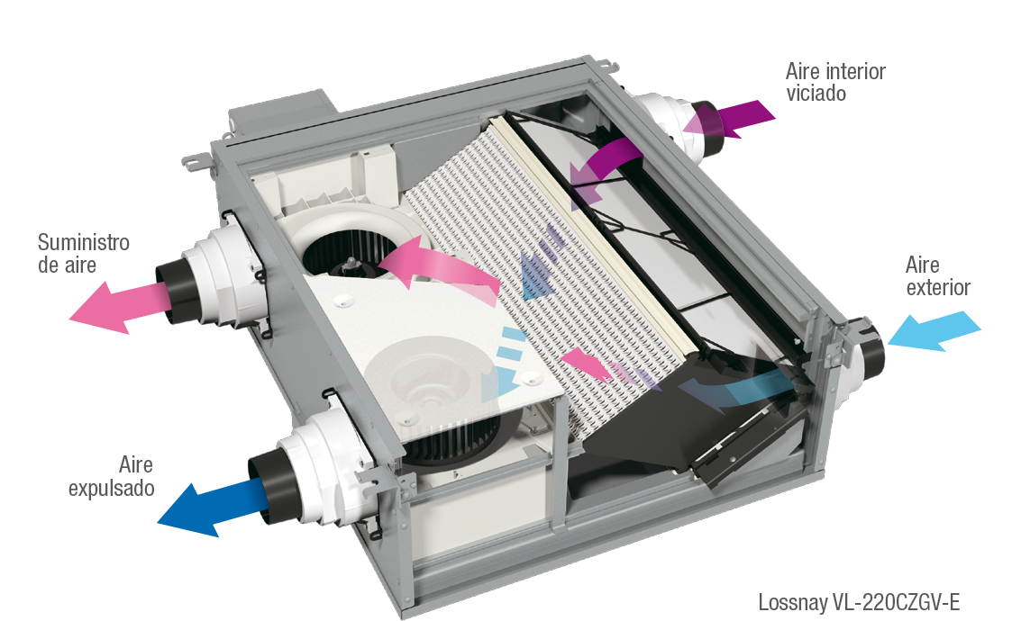 Рекуператор воздуха для частного дома. Mitsubishi Electric VL-220czgv. Рекуператоры Mitsubishi Electric. Приточно-вытяжной рекуператор Мицубиси. Рекуператор 250 мм.