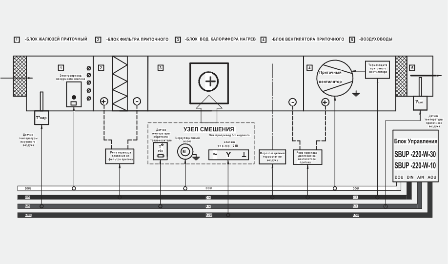 Принципиальная электрическая схема приточной вентиляции